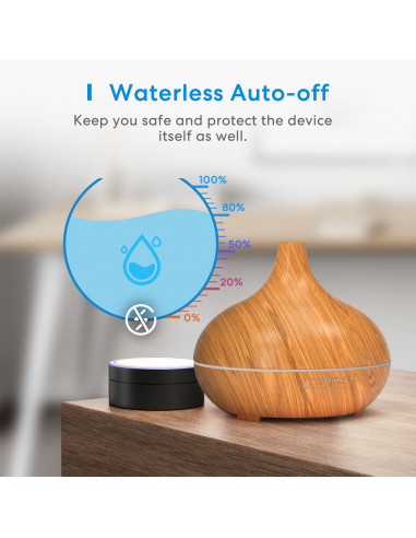 Meross Difusor de aroma WiFi compatible con Apple HomeKit, Google y Alexa